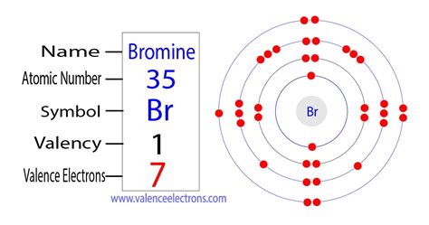 how many valence electrons does bromine have